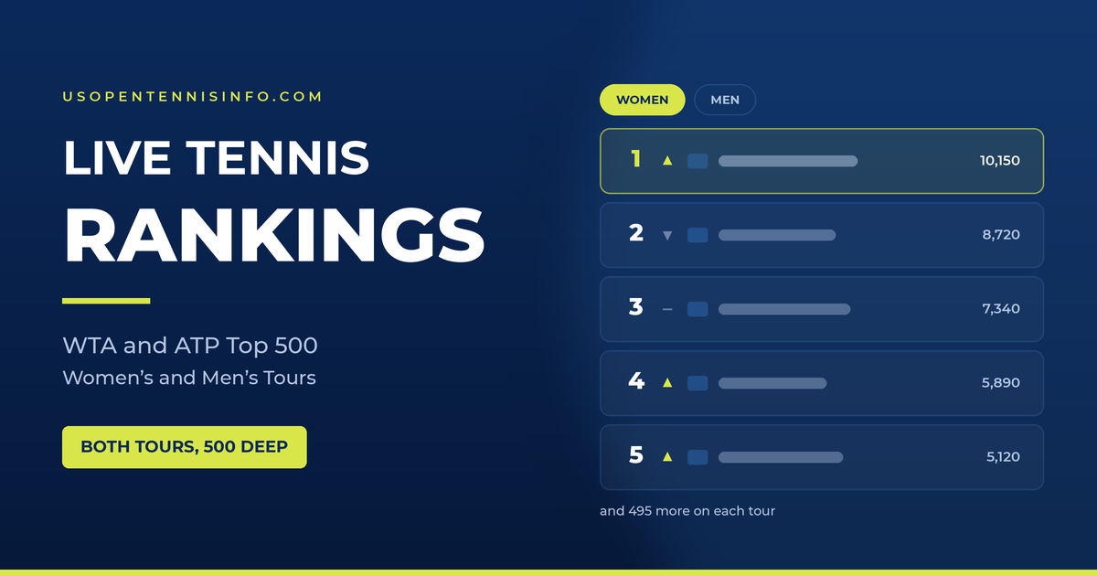 Live tennis rankings graphic showing top players