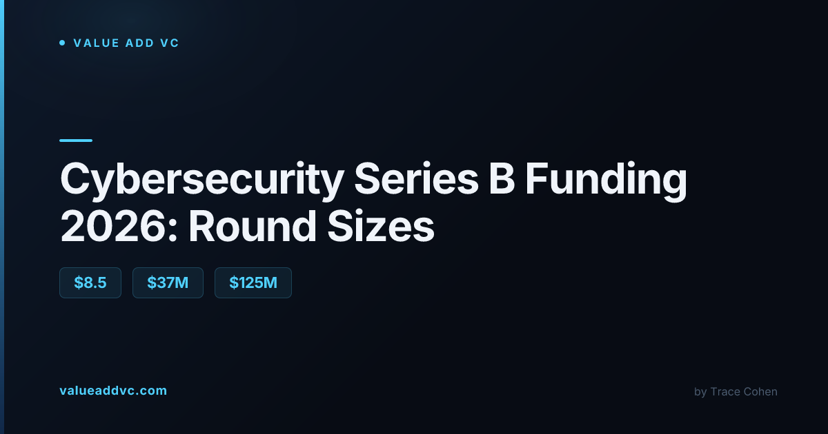 Cybersecurity Funding Trends