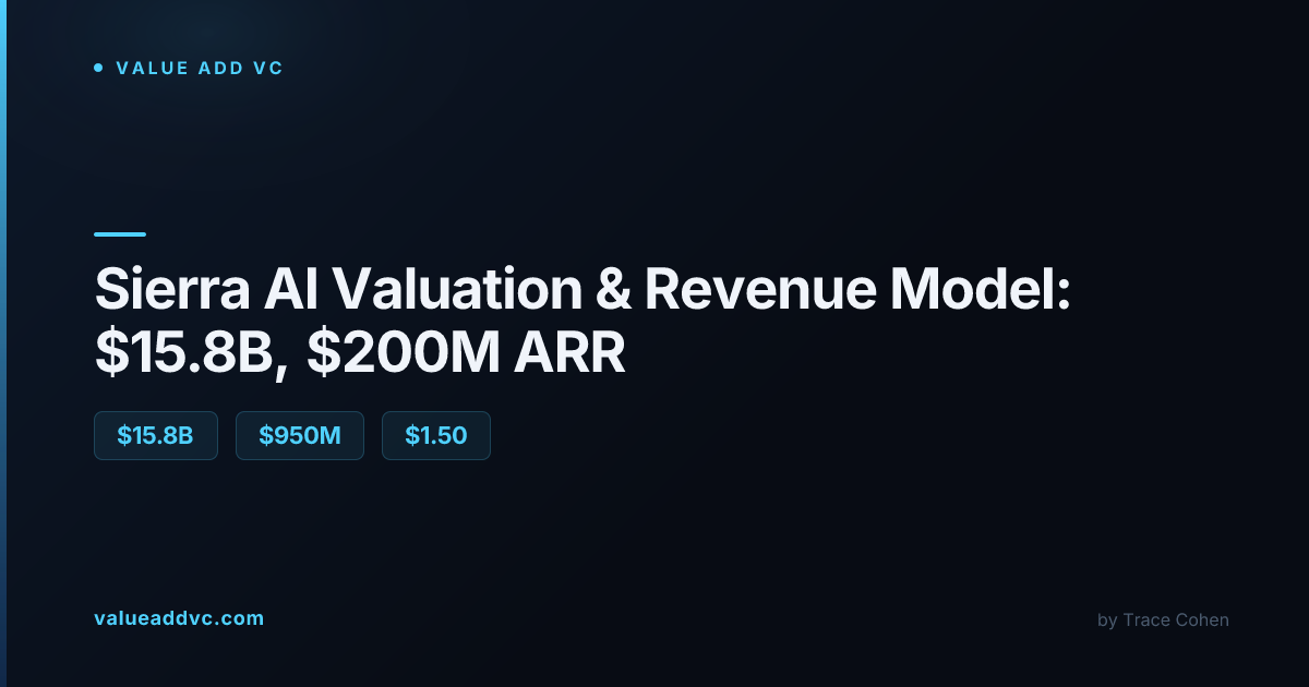 Sierra AI Pricing Model