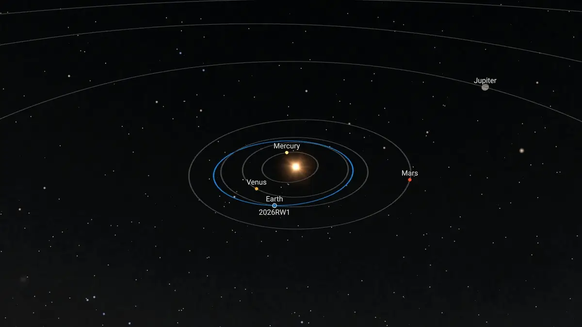 Asteroid 2026 RW1 impact illustration