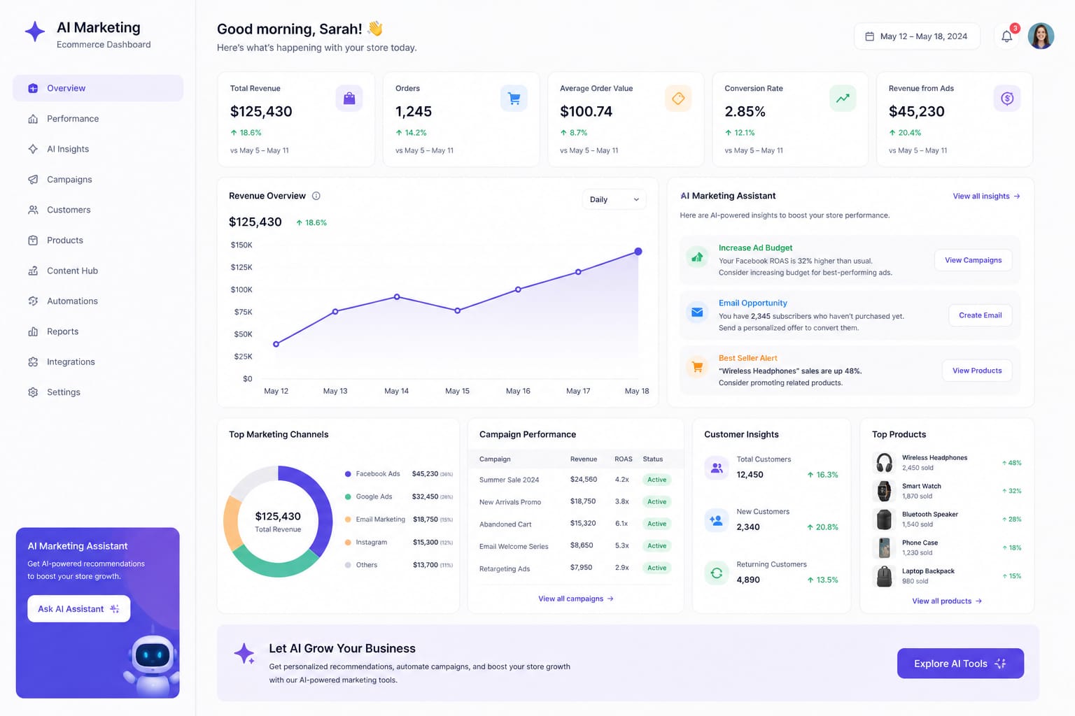 AI-Powered E-commerce Marketing Dashboard Screen