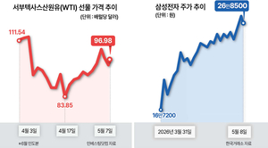 Herald Business article image, "Market lifted by hope and liquidity"