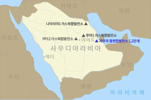 Doosan Enerbility Saudi Project Win