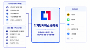 모바일 건강보험증 민간앱 서비스 이미지