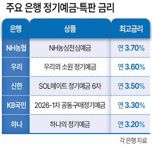 Banking and deposit competition news thumbnail