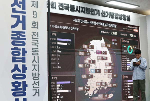 Image of local election sentiment in Gyeonggi-do