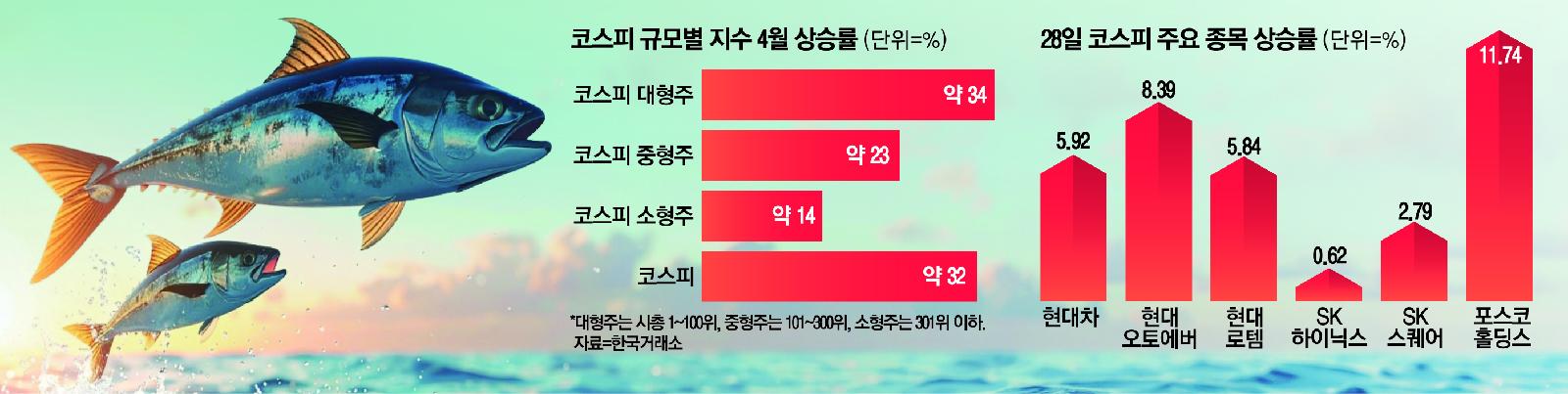 Image related to KOSPI 7,000 breakthrough and K-shaped divergence