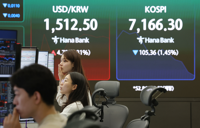 Chart showing KOSPI plunge