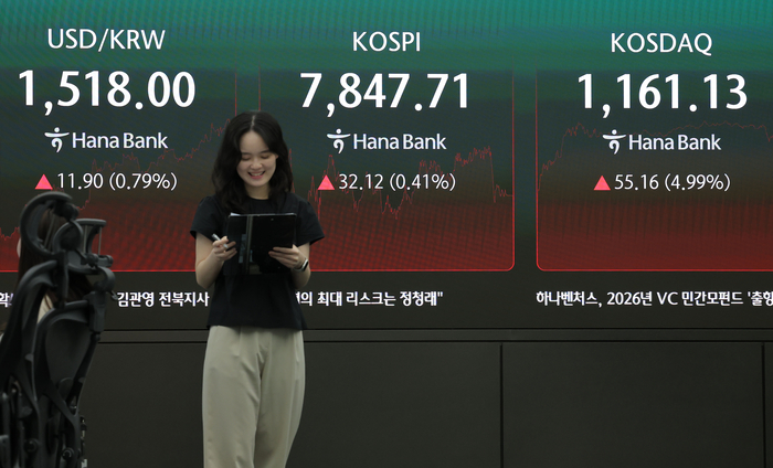코스닥 급등 사이드카 발동 관련 증시 현황