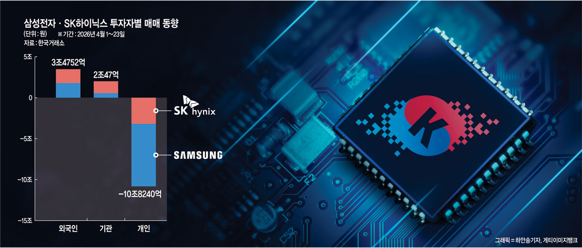 외국인·기관 반도체 순매수 관련 이미지
