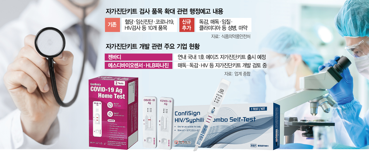 Korea Self-Testing Kit Market Growth