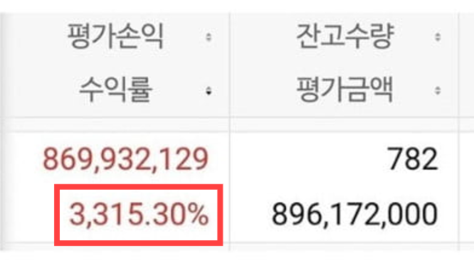 SK Hynix long-term investment performance news