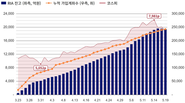 Korean investors rotating into domestic chip stocks amid AI boom
