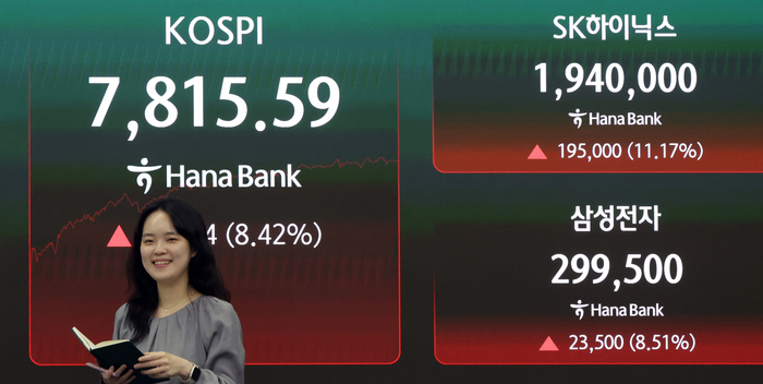 KOSPI's 600-point single-session surge—breaking through the 7,800 level