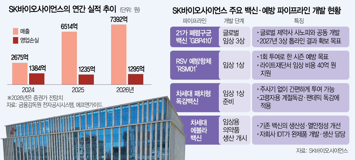 SK Bioscience vaccine and CDMO operations