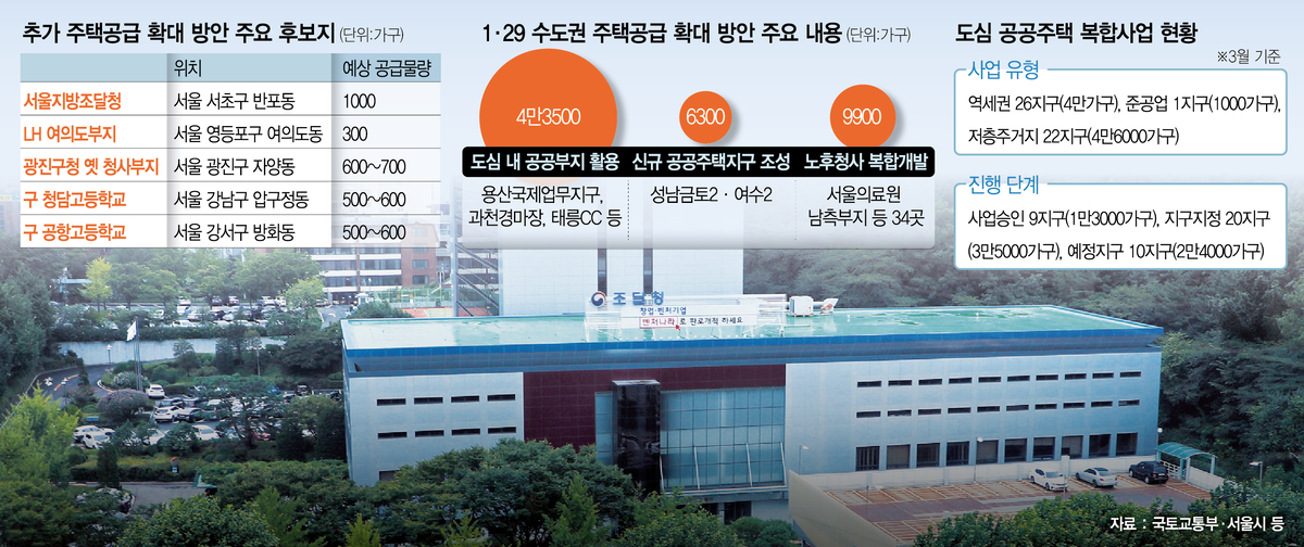 서울의 도심 공공 부지를 활용한 주택 공급 계획