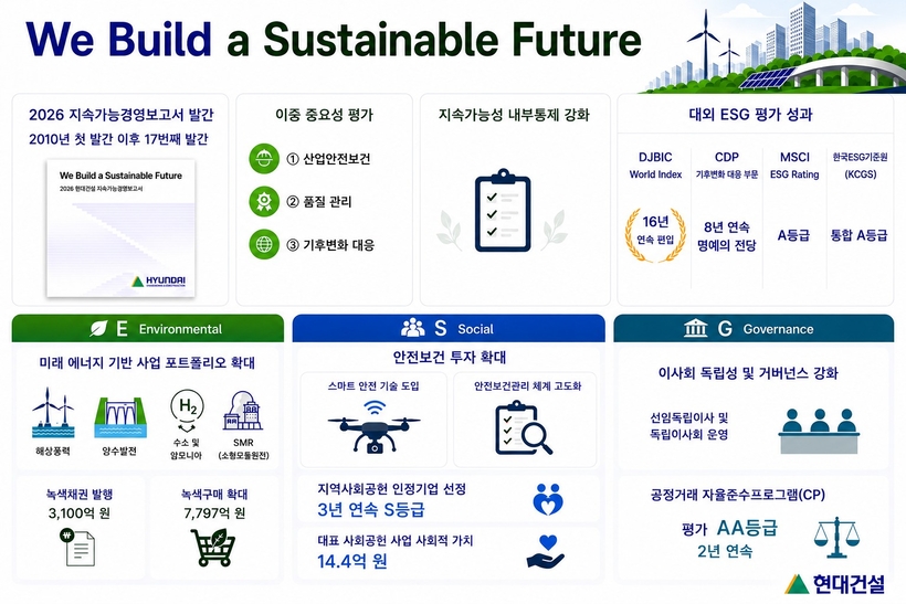 Hyundai E&C Sustainability Report cover