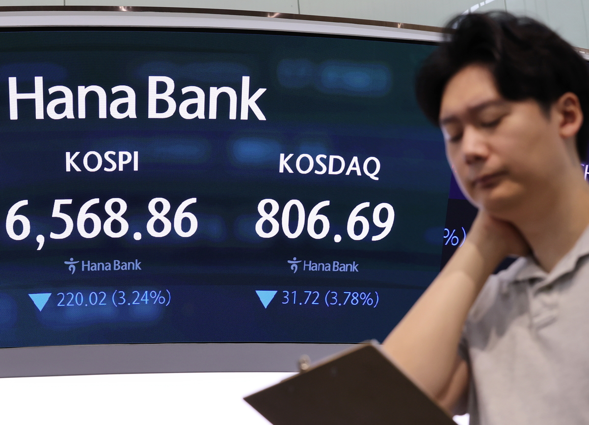 KOSPI Index Chart showing rebound