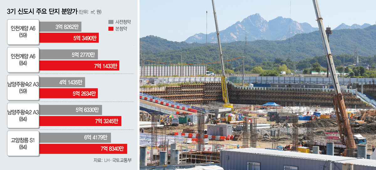 New Town Construction Site