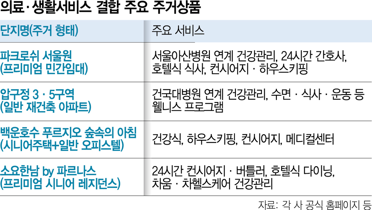 돌봄 특화 주단지 내부 또는 모델하우스 이미지
