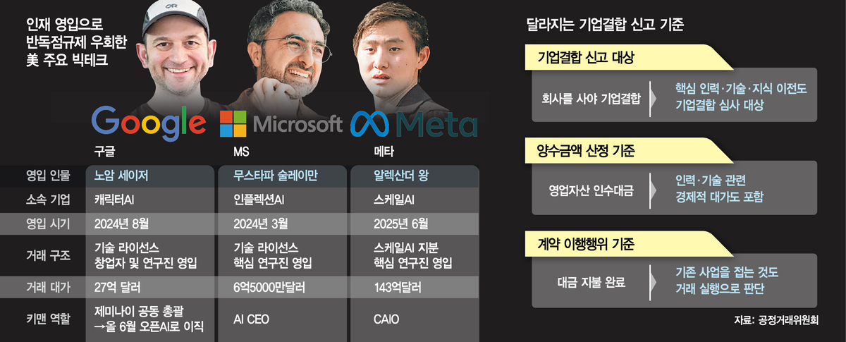 South Korean regulator logo related to KFTC announcement
