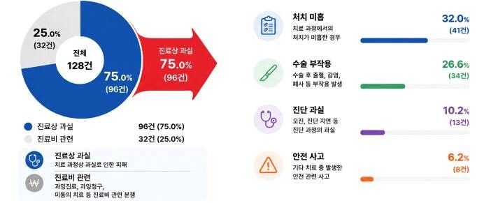 News graphic regarding veterinary clinic complaints in South Korea