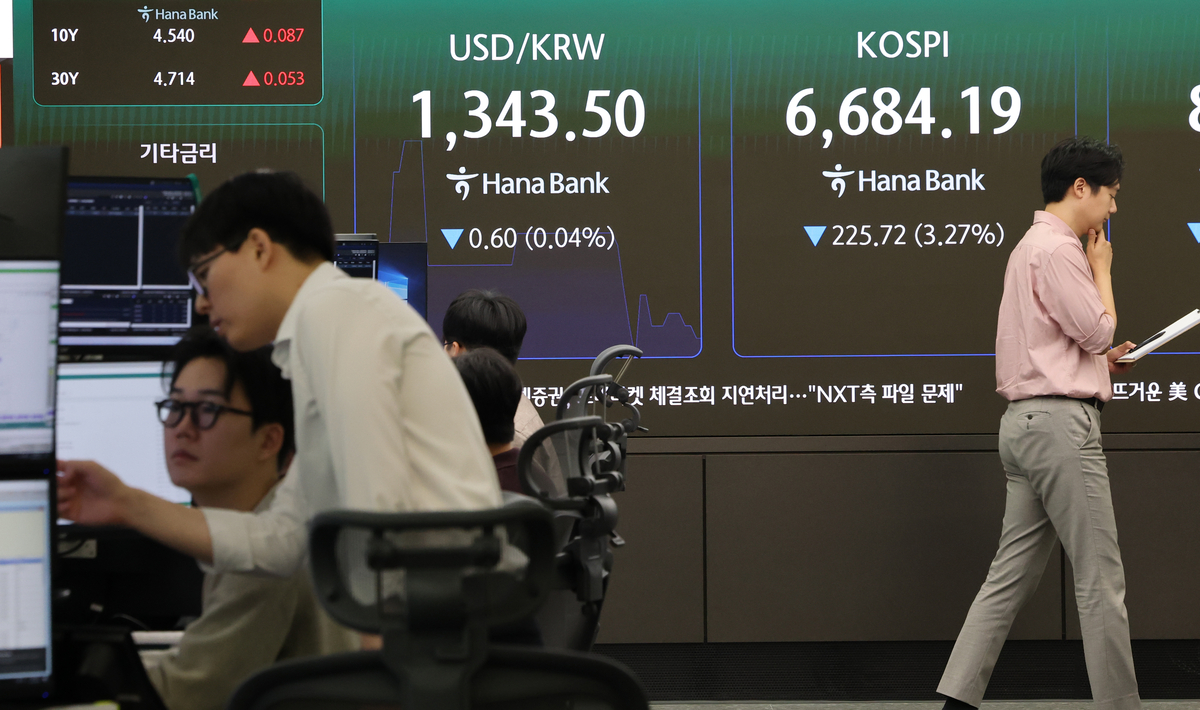 KOSPI Index Chart Image