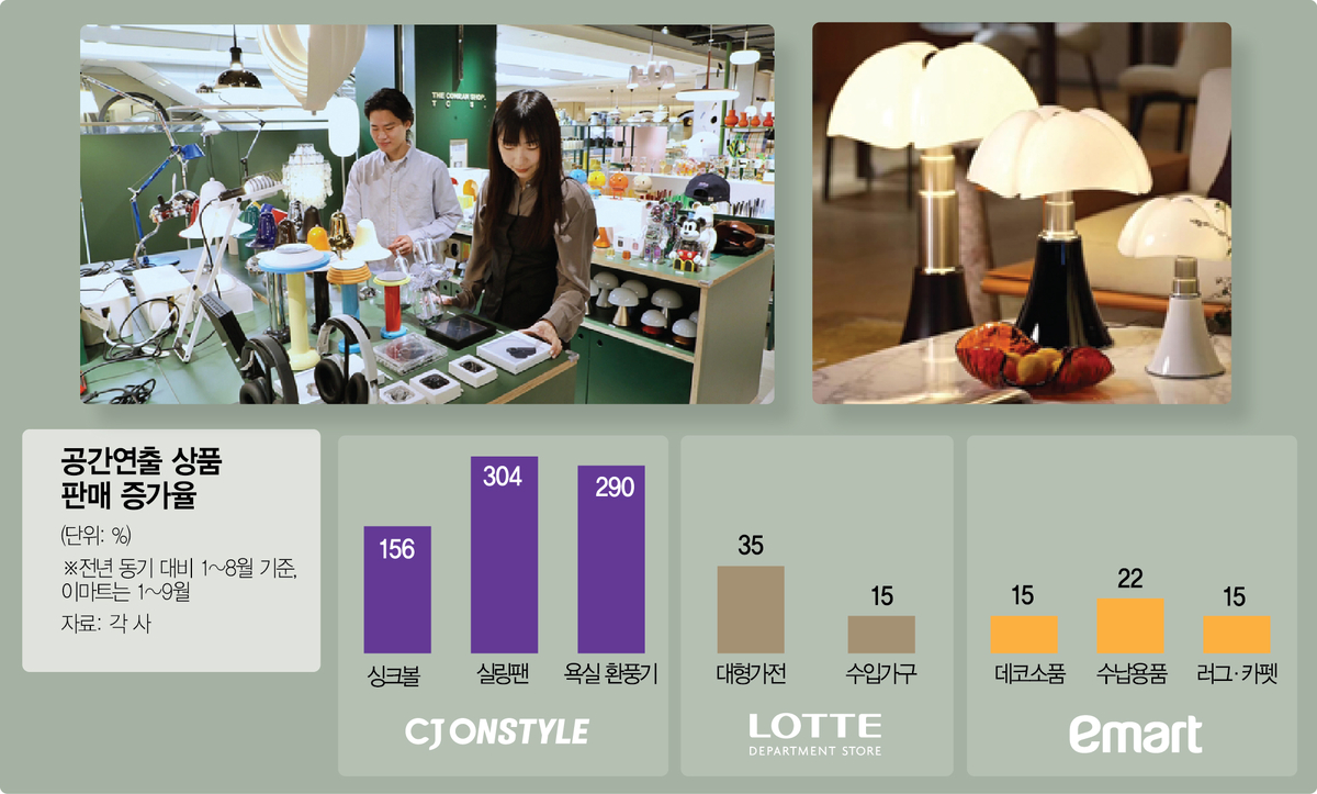 Home decor display at a Korean department store as residents stay put during the housing slump
