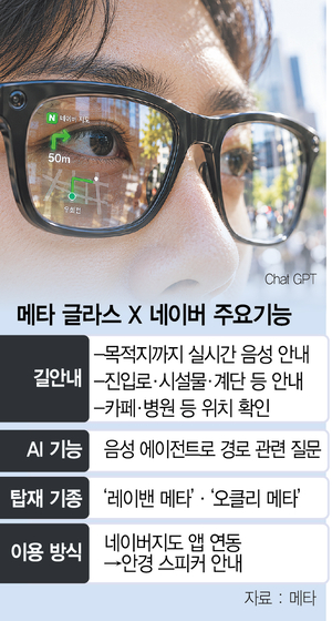 Meta AI glasses navigation partnership announcement