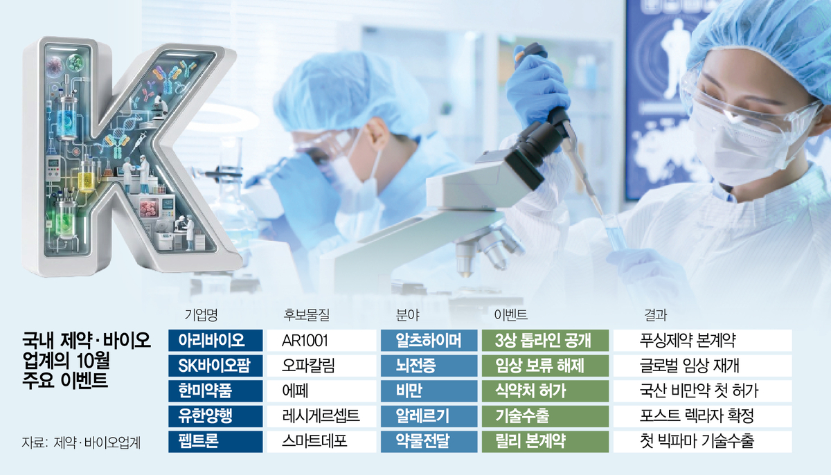 Recent regulatory and clinical developments position Korean biotech for potential breakthroughs