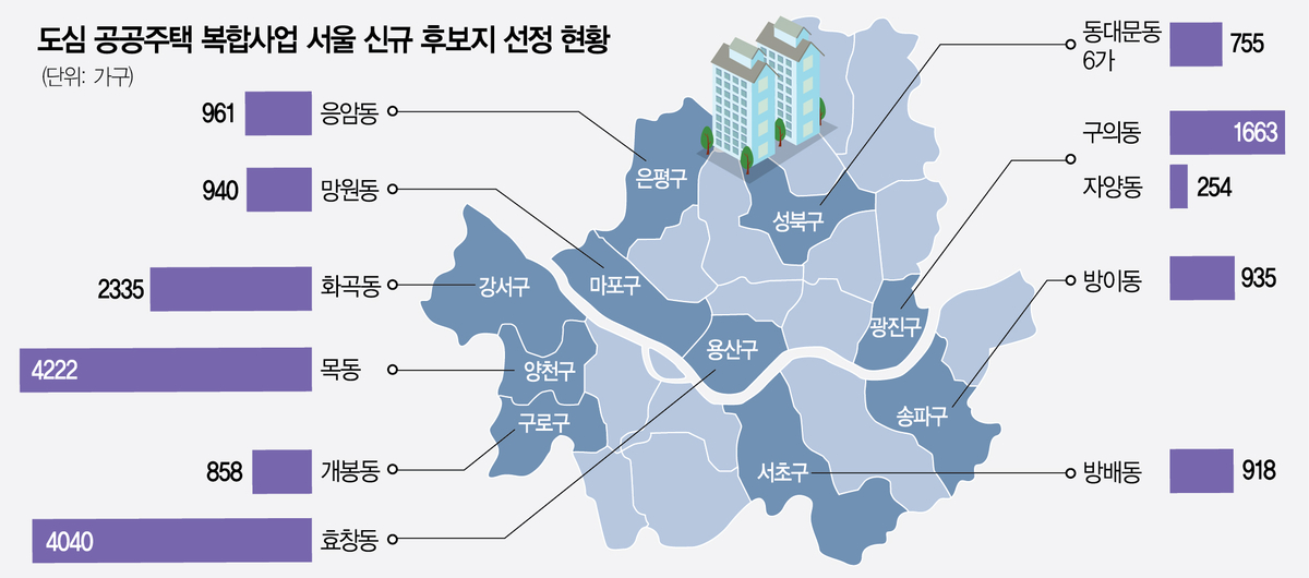 Seoul Urban Public Housing Location Map