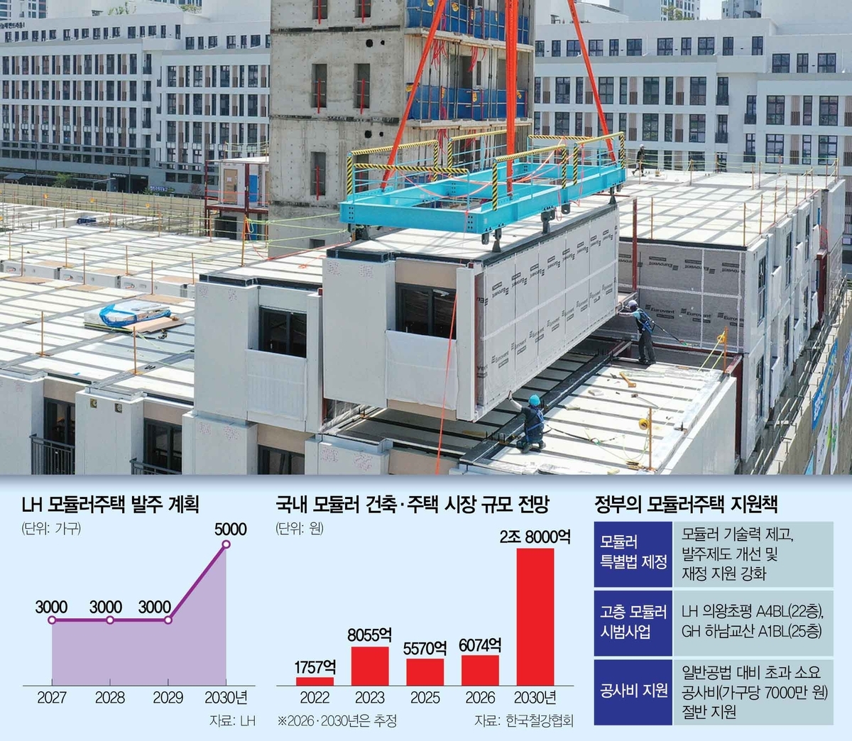 Lack of Modular Housing Statistics