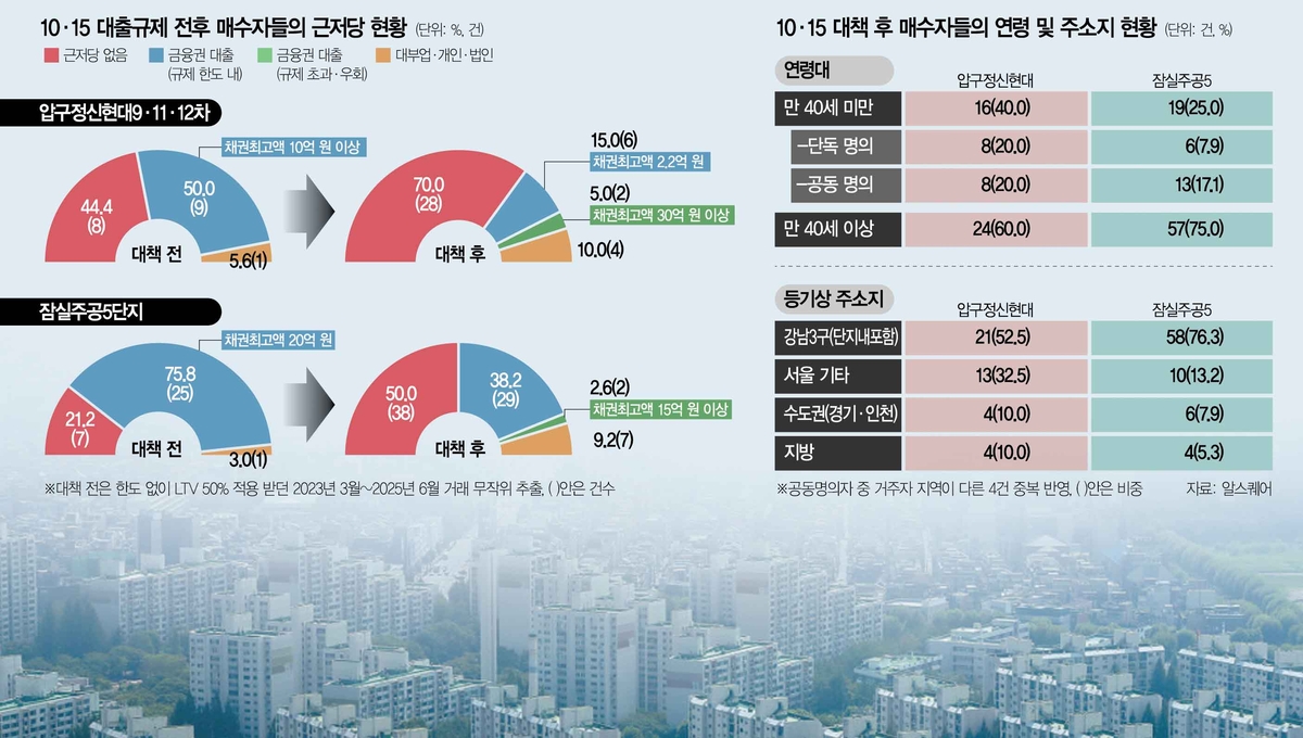 Illustration of private lending networks in Seoul's luxury real estate market