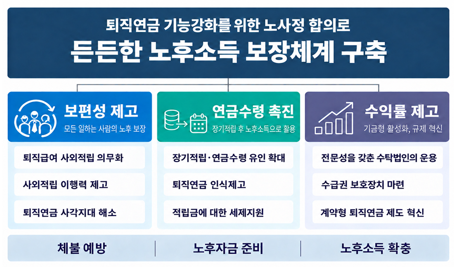 Chart illustrating the performance gap between default and fund-type pension options