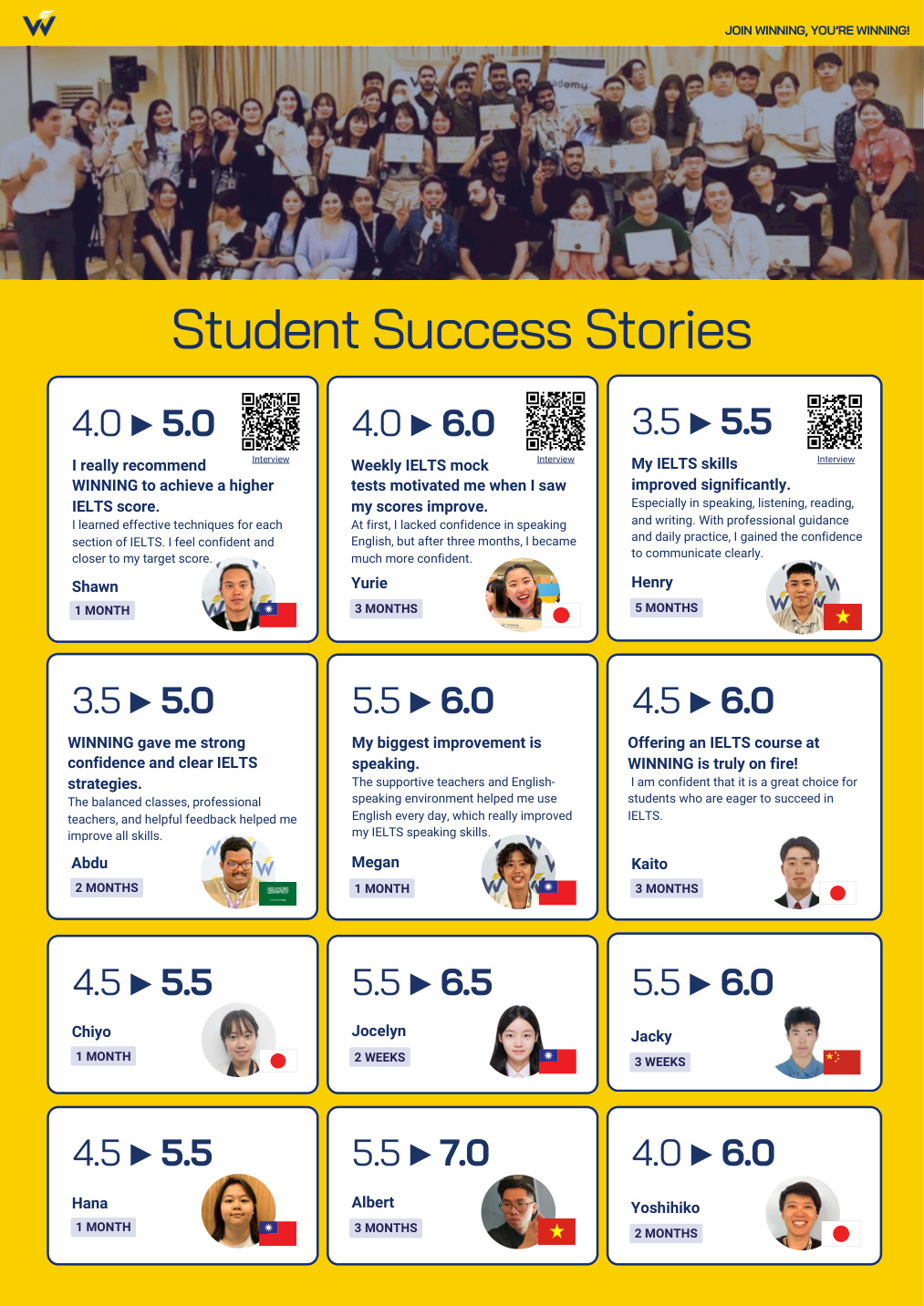 IELTS Score Guide