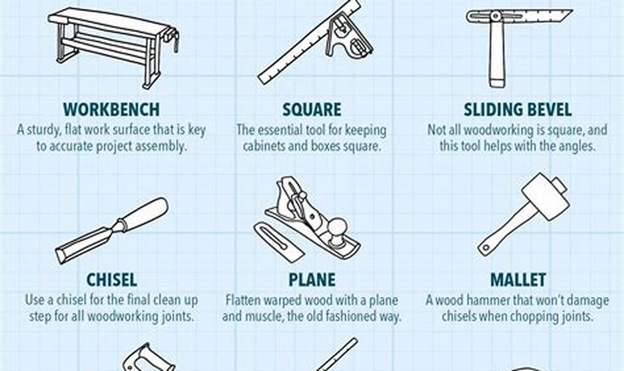 Comprehensive guide to mastering all woodworking tools hand and power