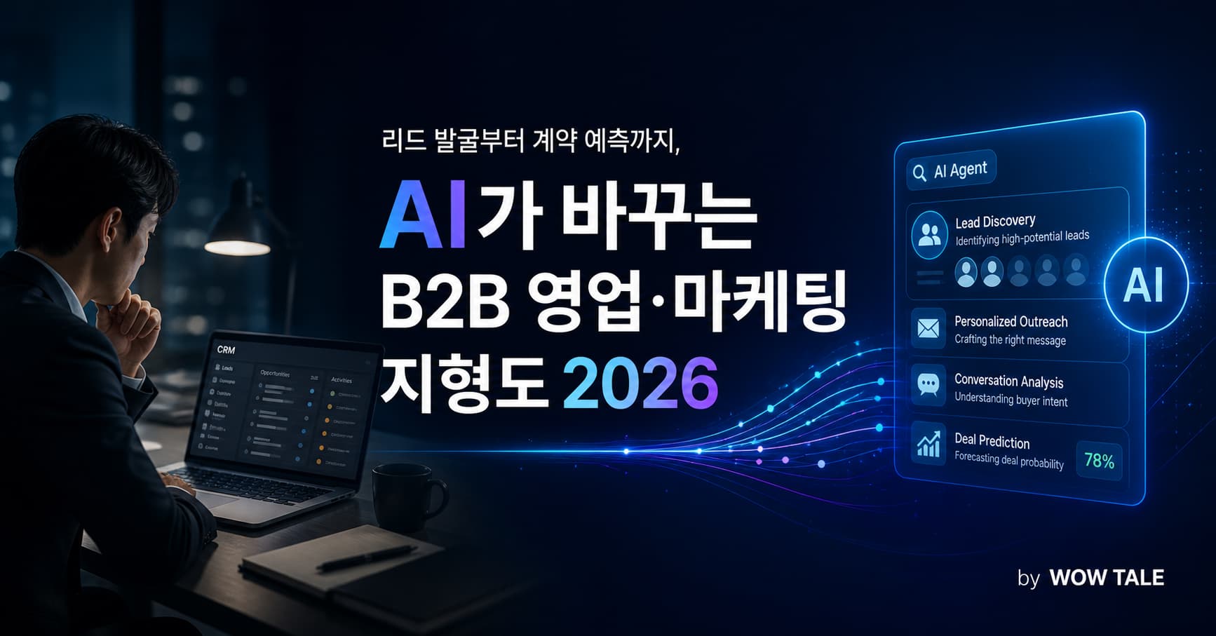 B2B Marketing AI landscape image