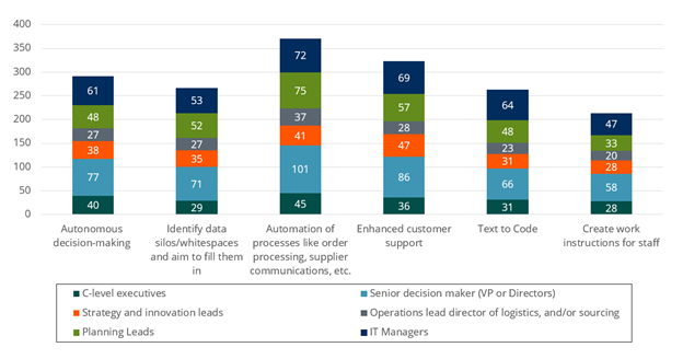 AI and automation systems transforming warehouse operations