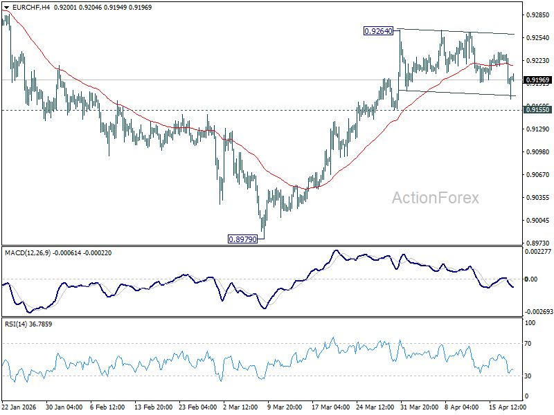 EUR/CHF daily chart April 20