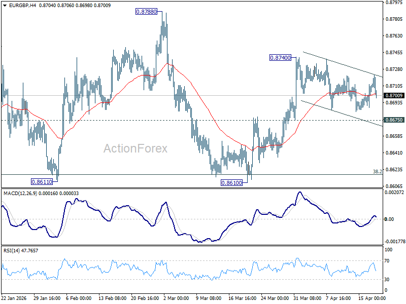 EUR/GBP weekly chart range play