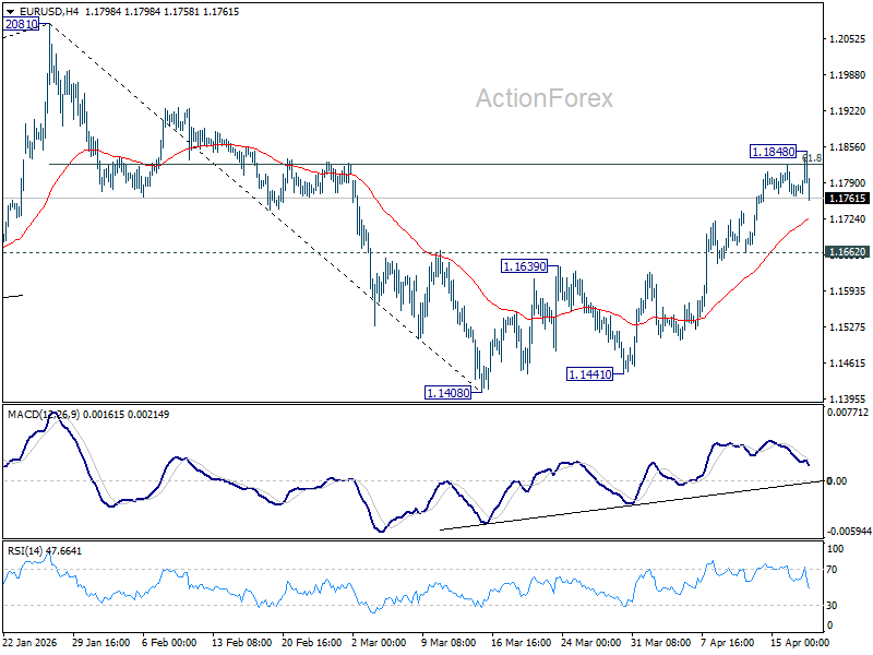 EUR/USD weekly chart showing breakout toward resistance