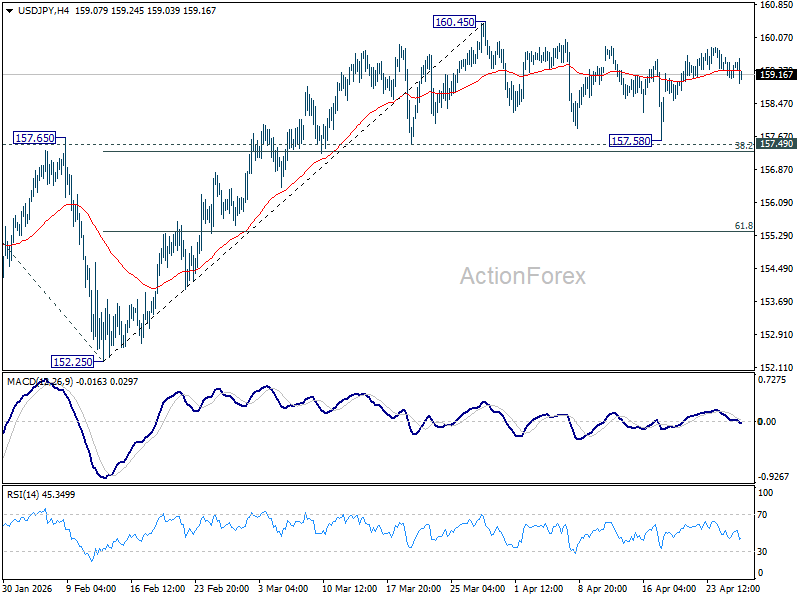 USD/JPY technical chart showing daily structure with 159 level ahead of BOJ decision