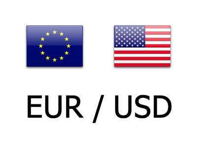 EUR/USD Chart
