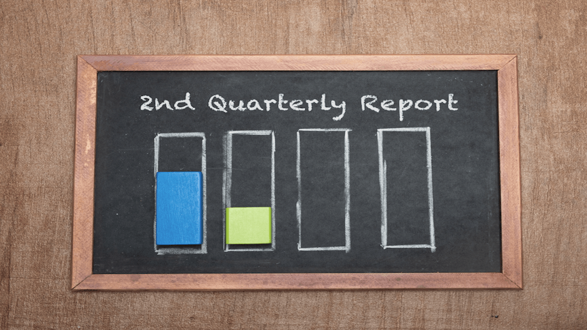 Q2 2026 equity market performance chart