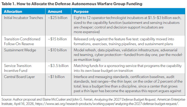Analysis chart from AEI report on autonomous weapons deployment timelines