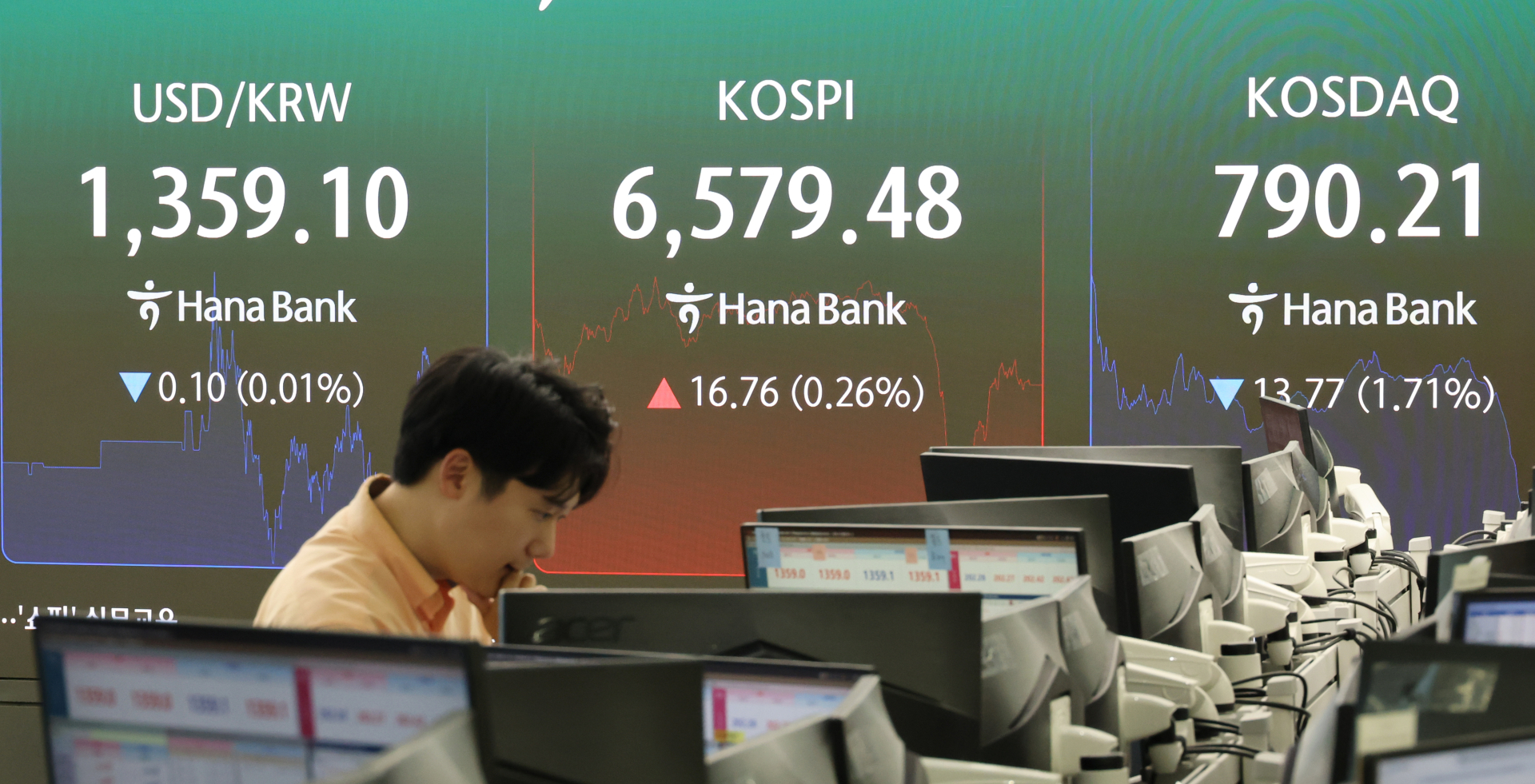 Korean Won Dollar Exchange Rate Chart