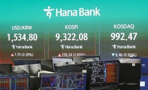 KOSPI 9,000선 돌파 후 변동성 가중