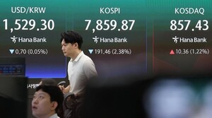 Correlation between the KRW/USD exchange rate and KOSPI