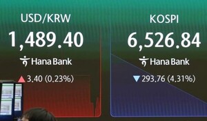 South Korean stock market dashboard