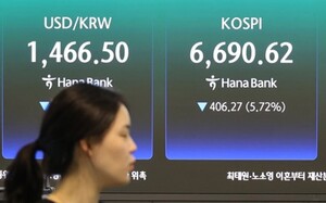 KOSPI and KOSDAQ 5% Decline Market View